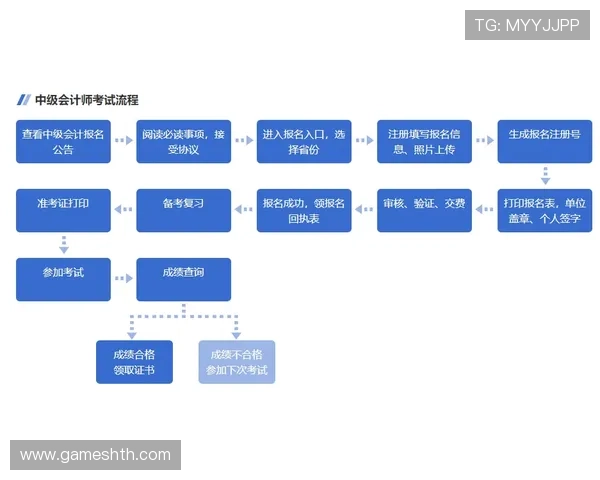 华体会体育手机登录账号注册指南，详细介绍注册流程与注意事项帮助新用户快速注册